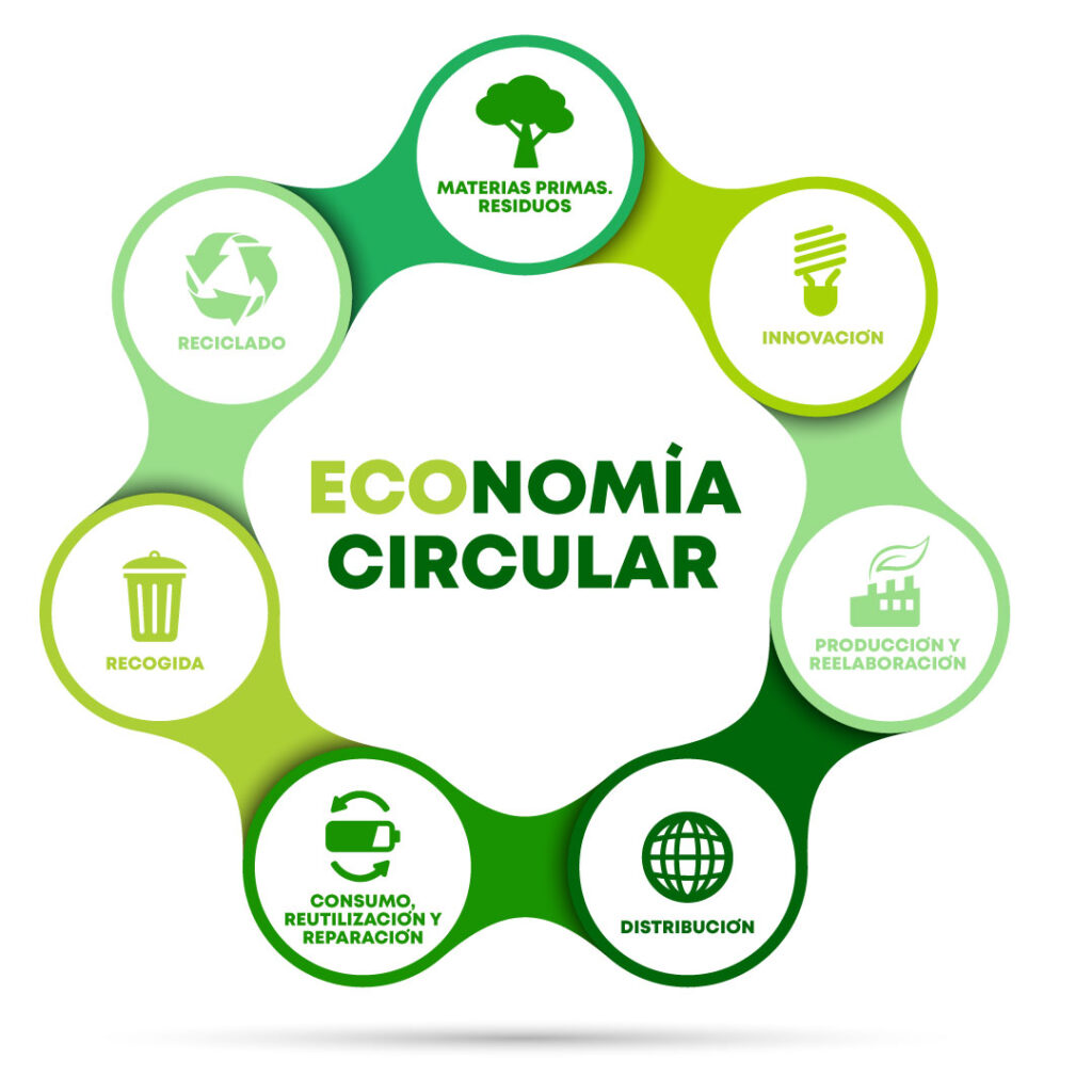 Nuestro Enfoque es la Economía Circular